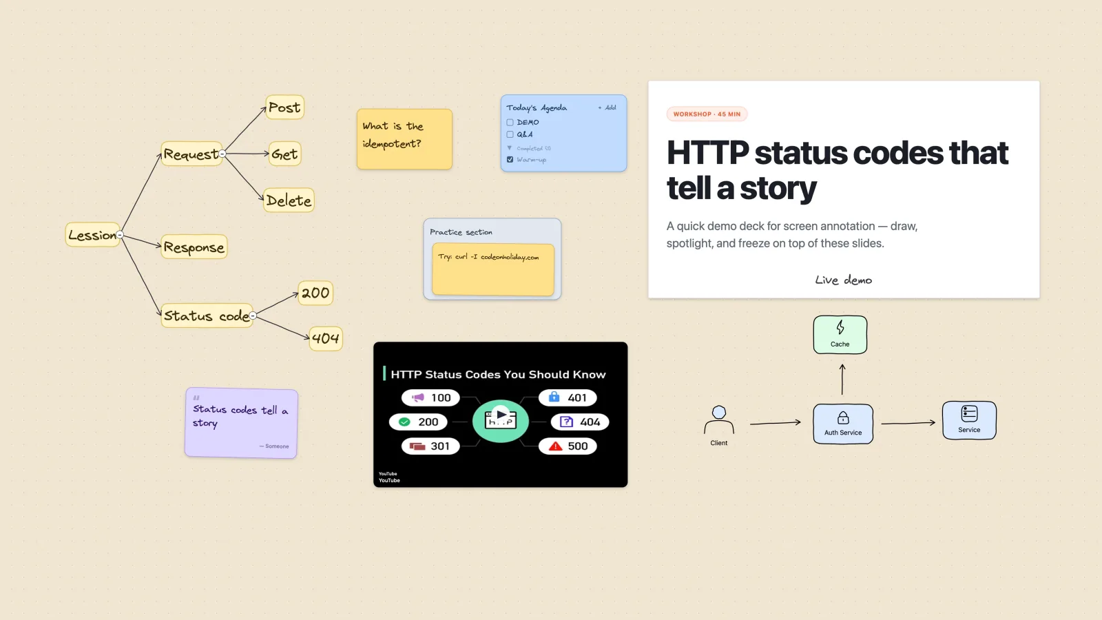 Whiteboard collage — mindmap, sticky notes, checklist