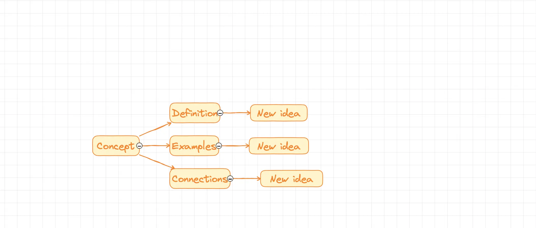 HoverBoard Whiteboard mindmap