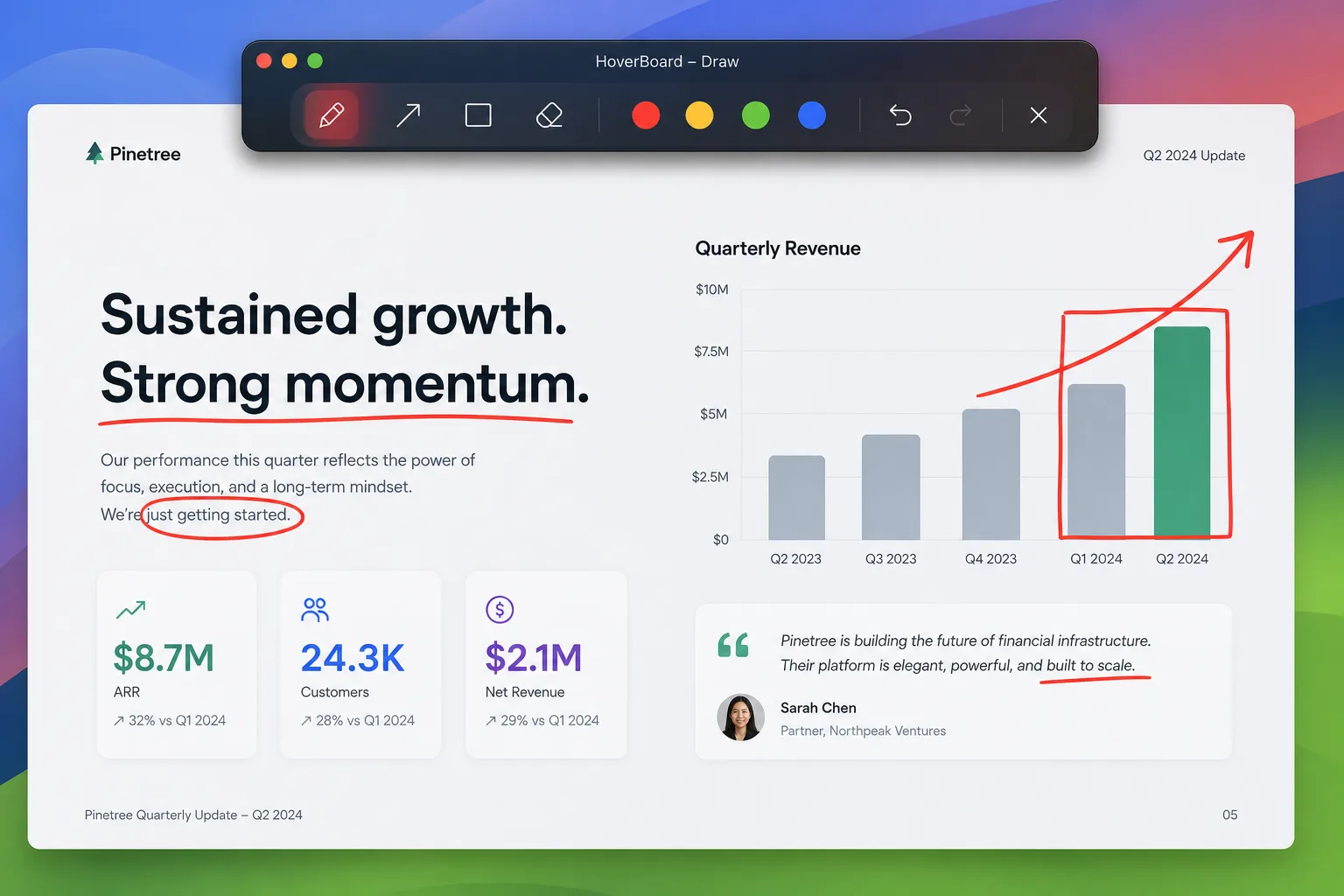 HoverBoard Draw mode annotating a presentation slide