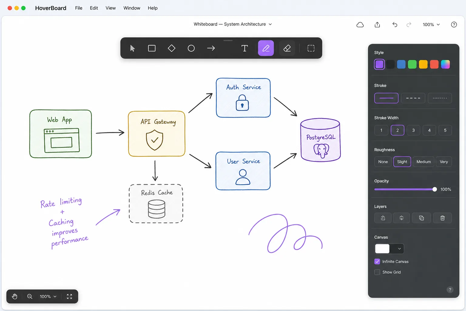 HoverBoard Whiteboard mode with diagram tools and properties panel